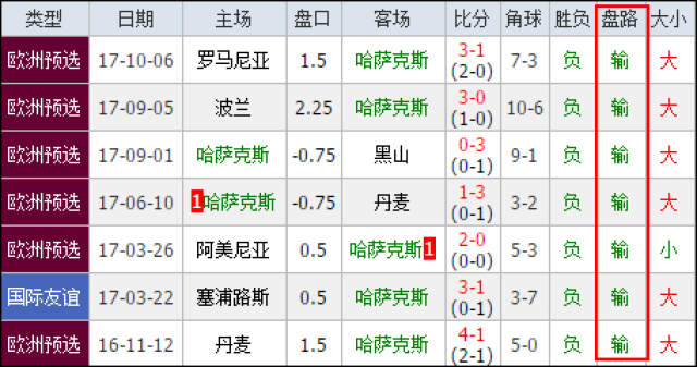 和赛事专属 和赛事专属
