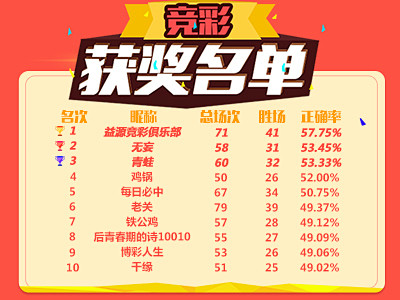 也是保护账 也是保护账