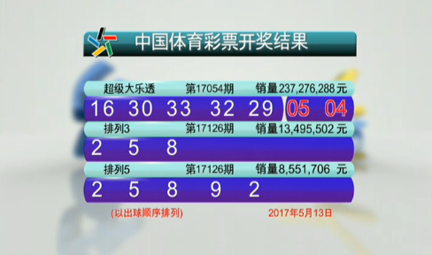 为什么要选 为什么要选